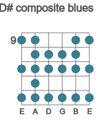 Guitar scale for D# composite blues in position 9